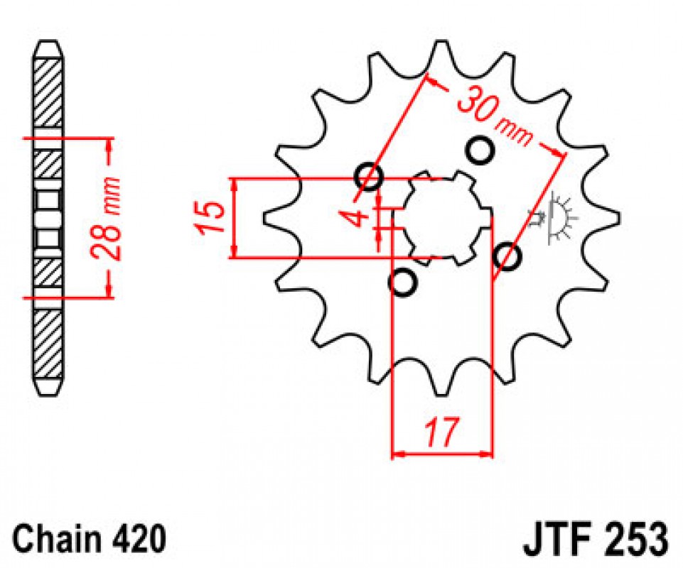 Első lánckerék a JT-től