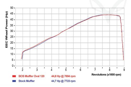 CBR500R-F-2012-teljesítmény